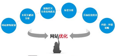 西安網(wǎng)絡(luò)推廣：網(wǎng)站改版域名怎么處理？